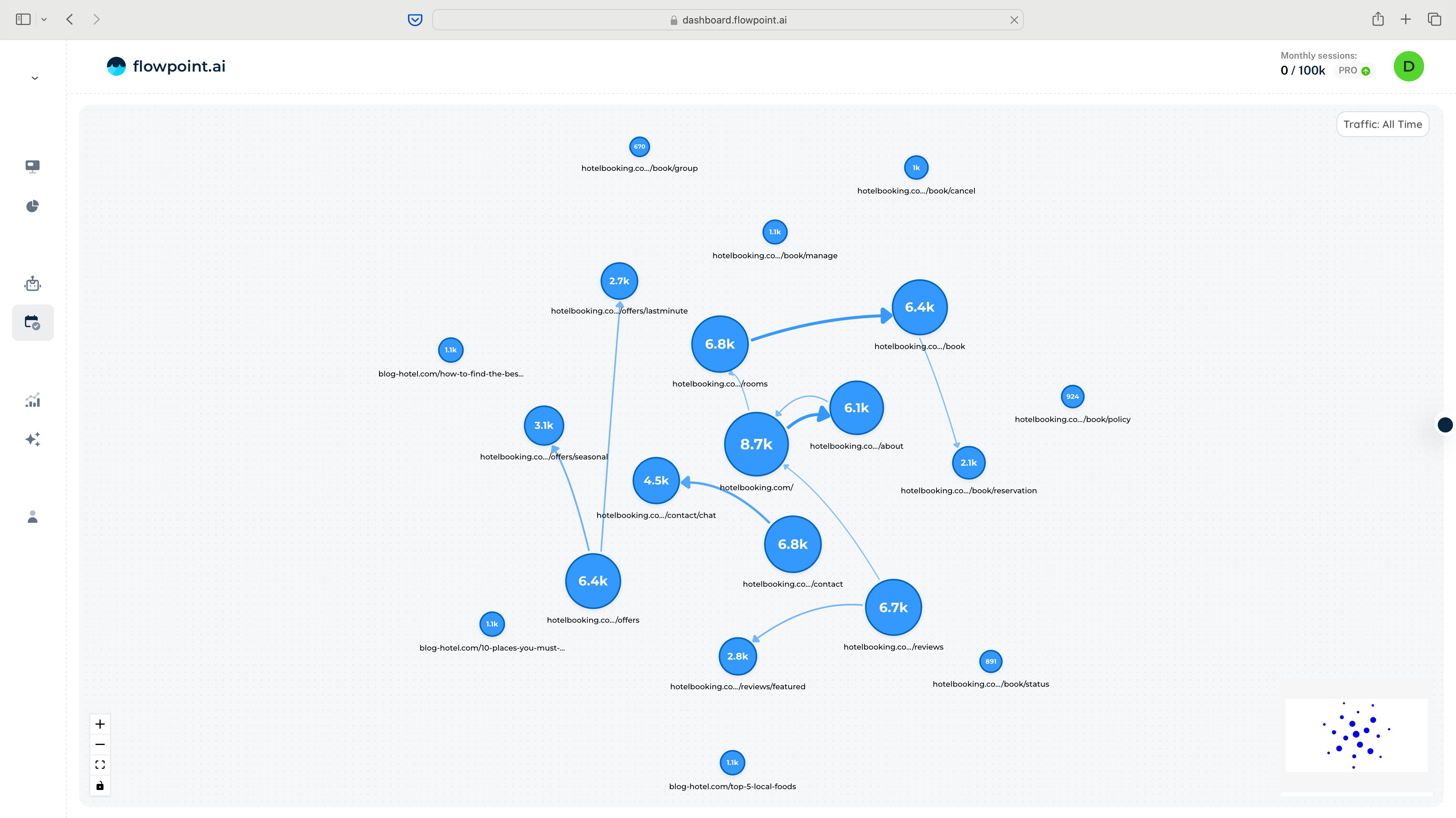 Flowpoint Page Exploration