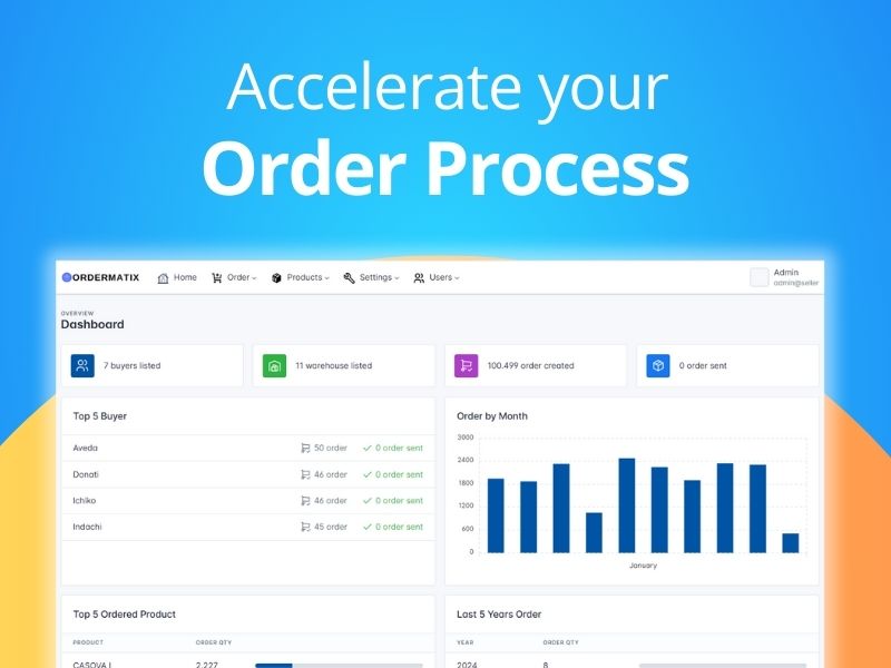 Ordermatix wholesale order management