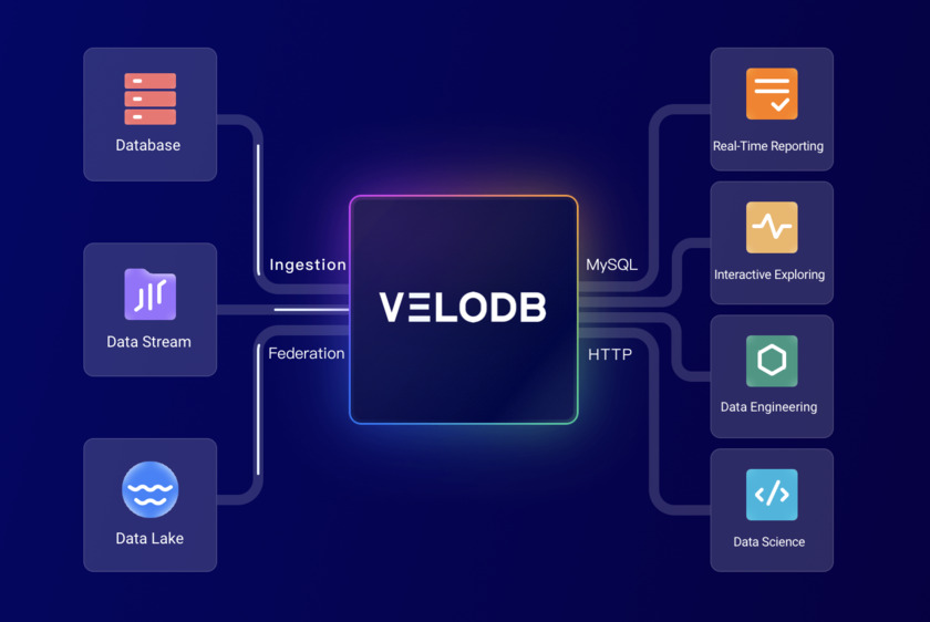 VeloDB Landing Page