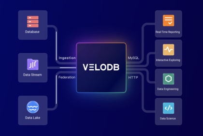 VeloDB image