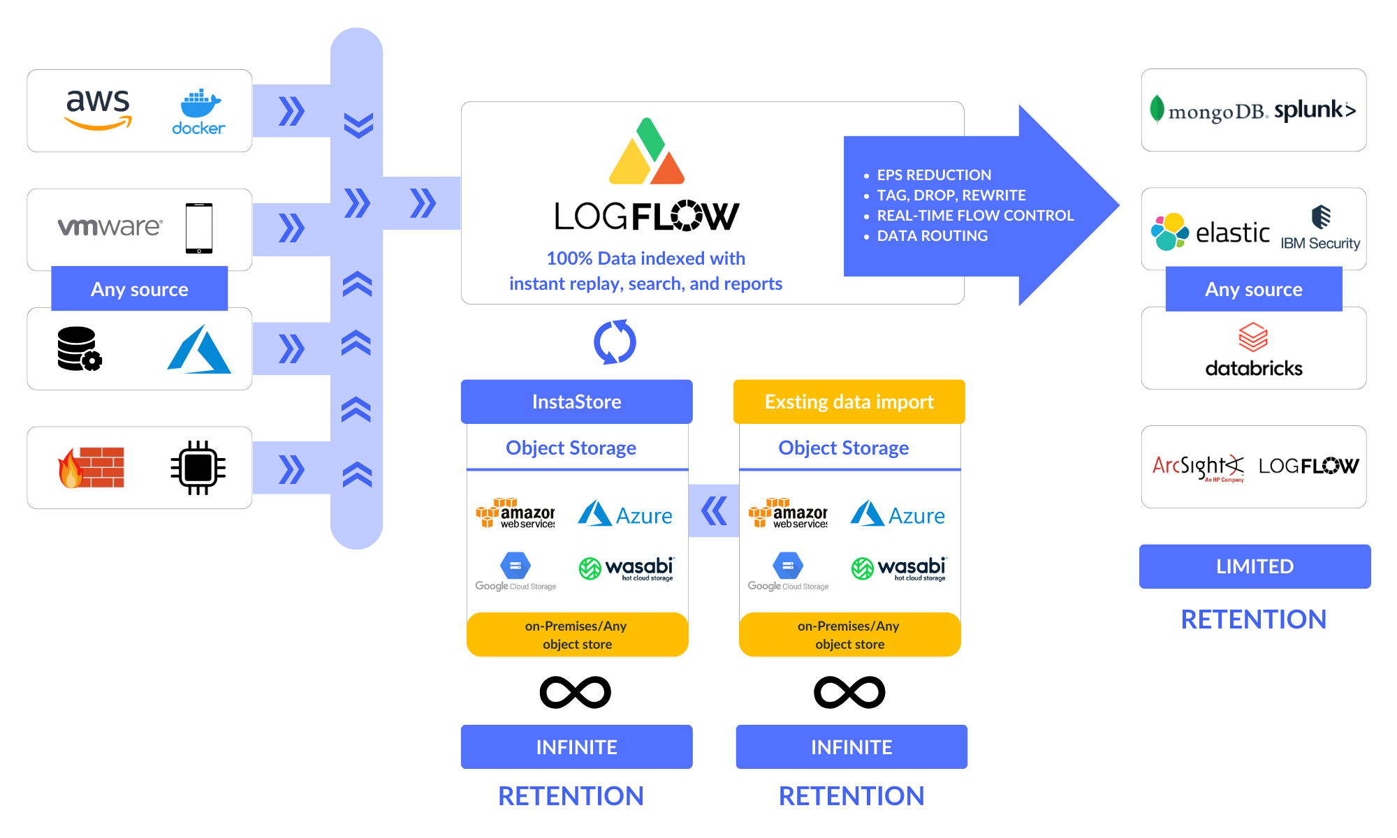 Apica.io LogFlow