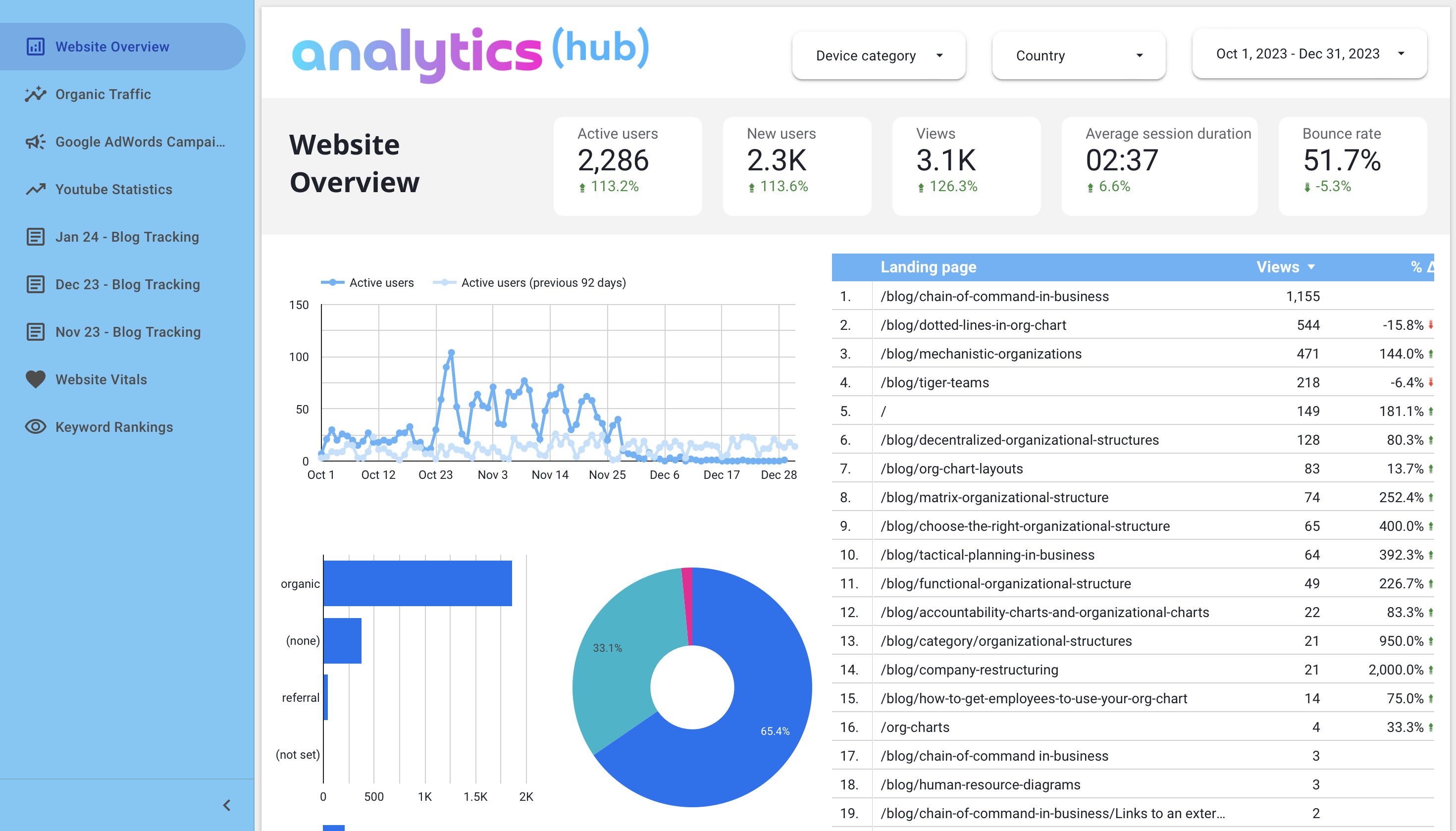 RankWhere Analytics Hub Website Overview