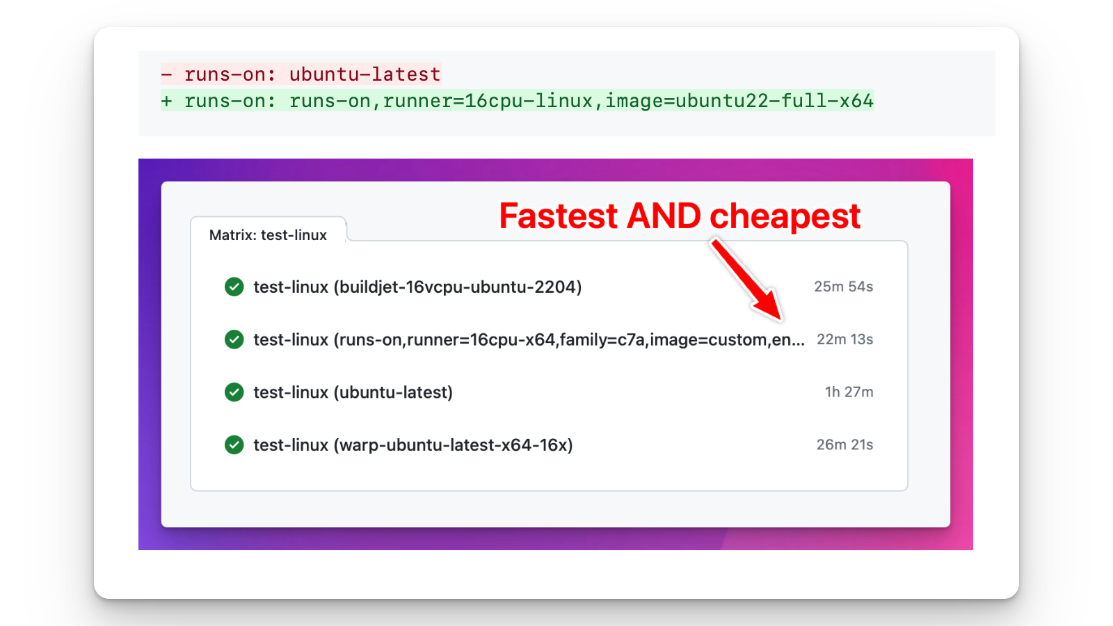 RunsOn Cheaper AND faster than BuildJet / Warpbuild / GitHub
