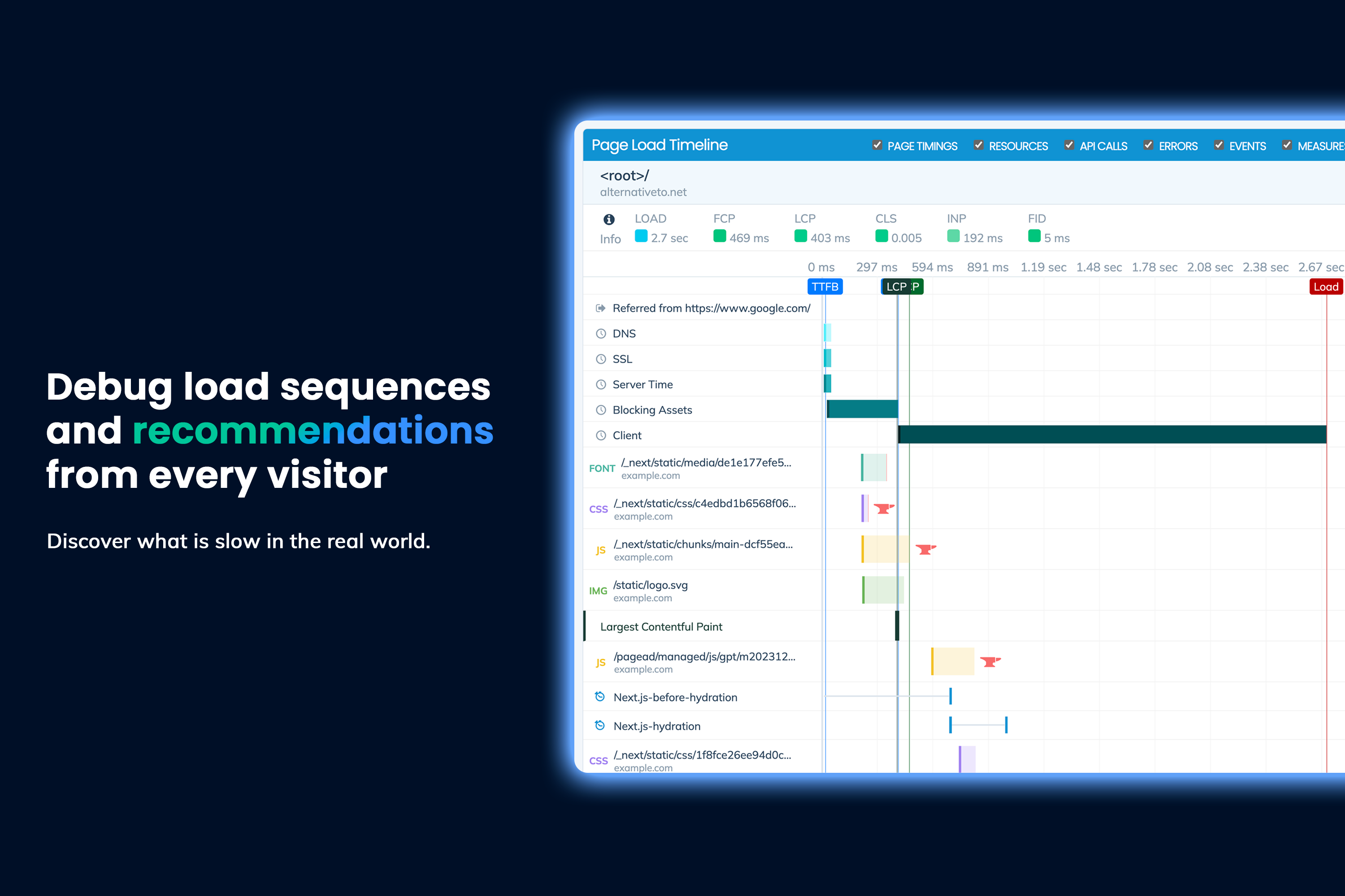 Request Metrics 