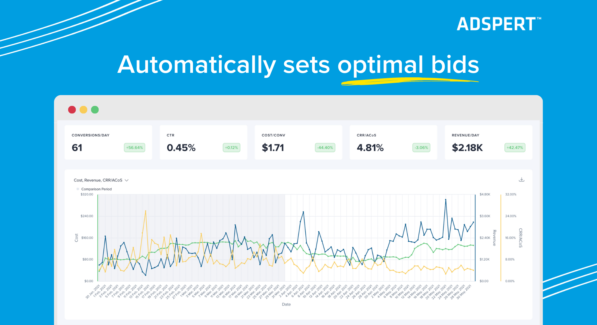 Adspert.net Automatically sets optimal bids