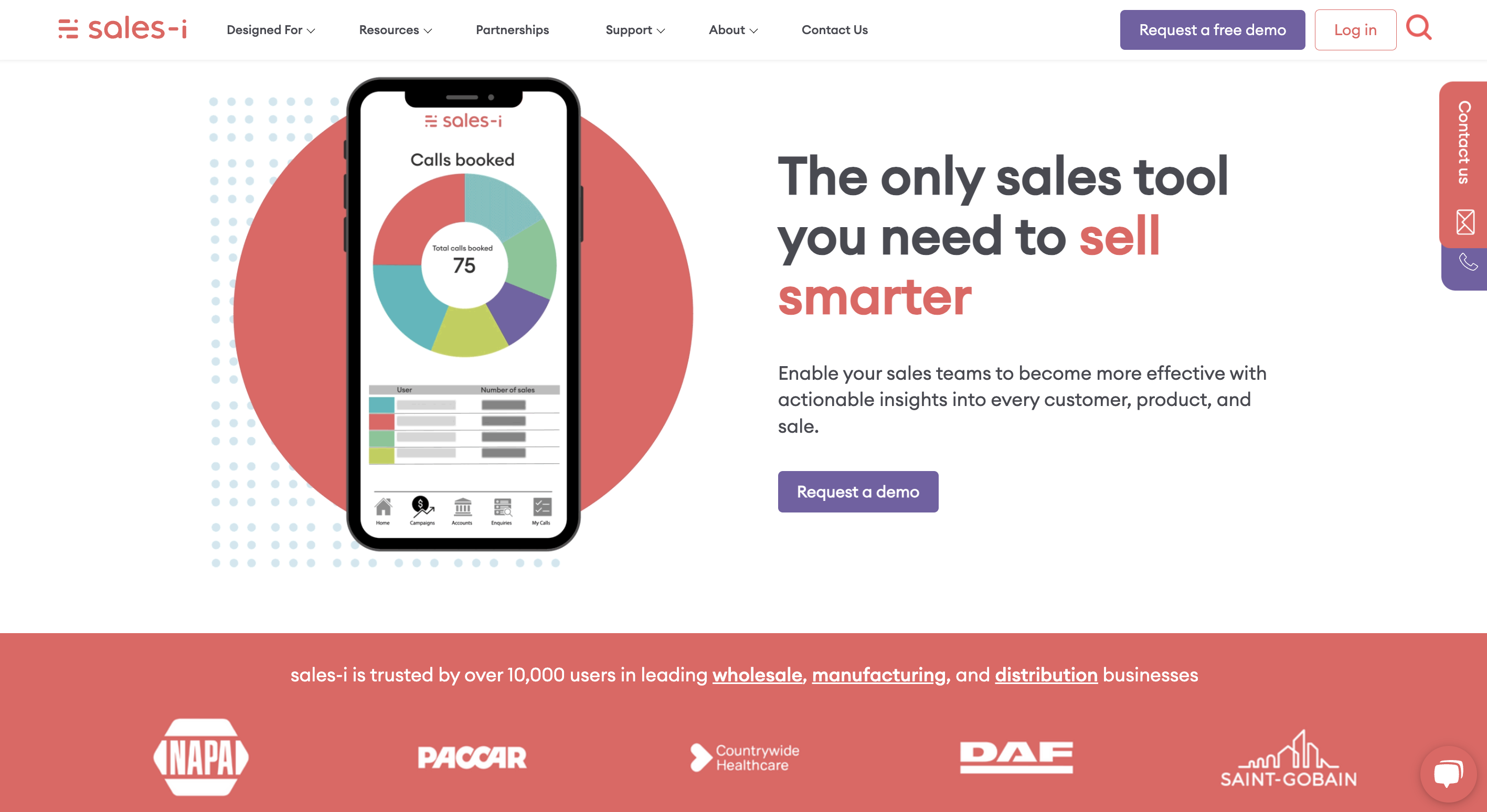 sales-i sales-i Website Homepage