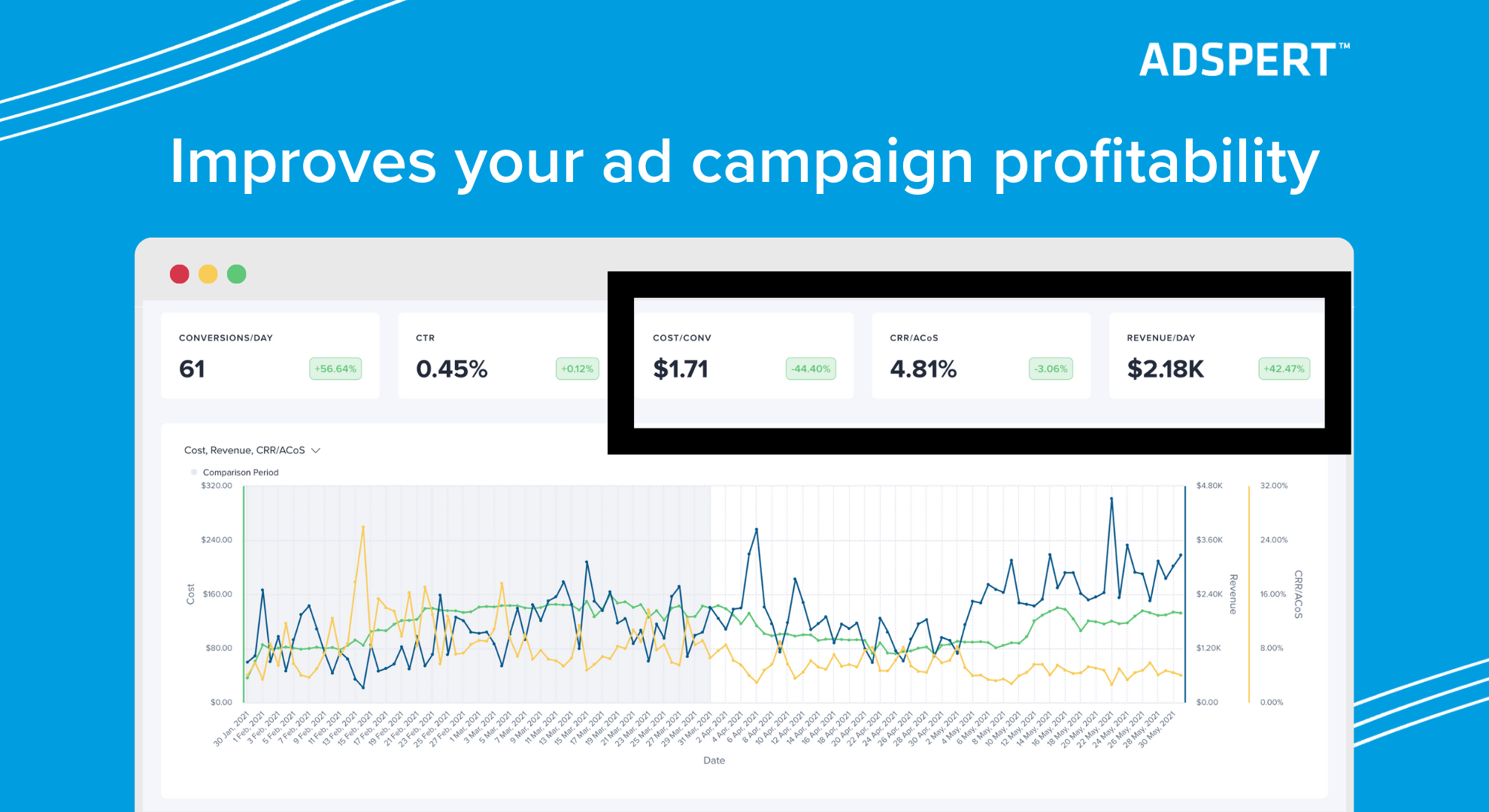 Adspert.net Improves your ad campaign profitability
