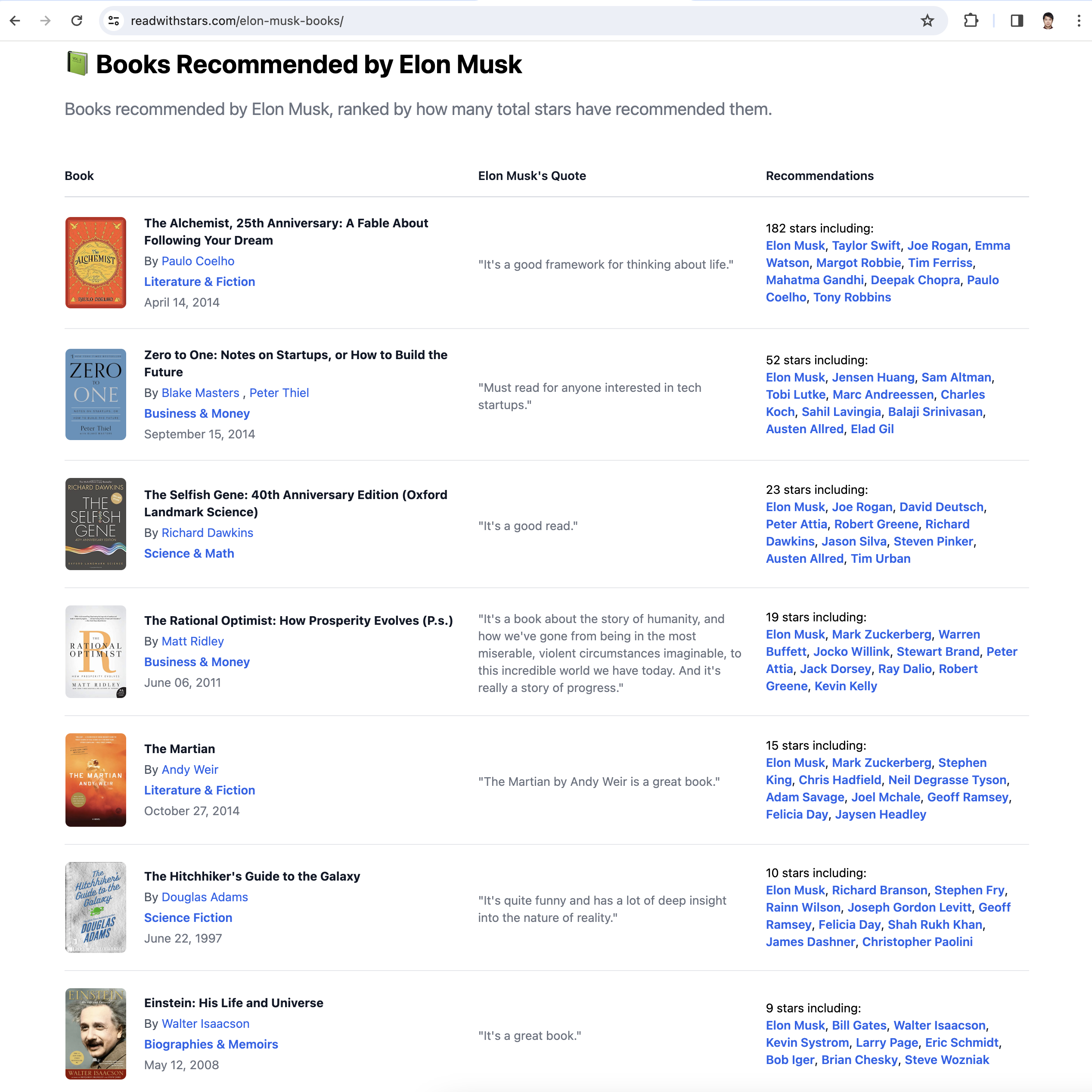 Read with Stars Elon Musk Recommended Books