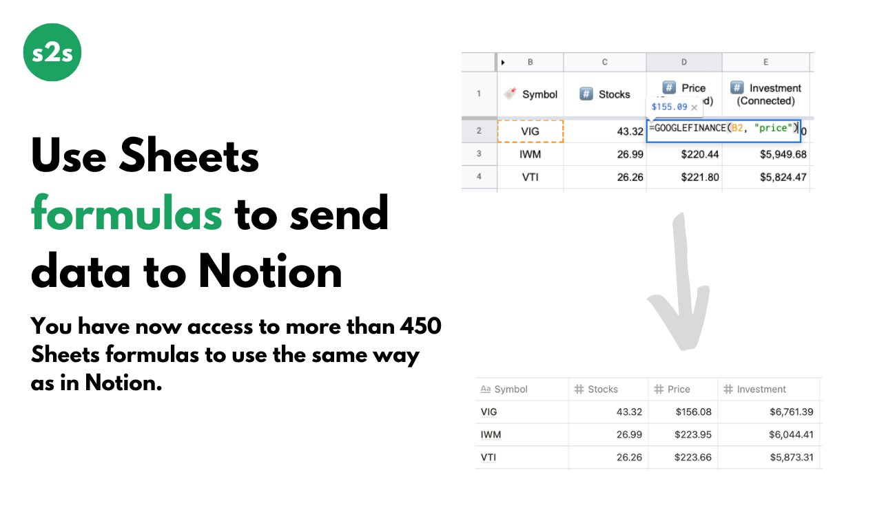 Sync2Sheets Use Sheets formulas to send data to Notion