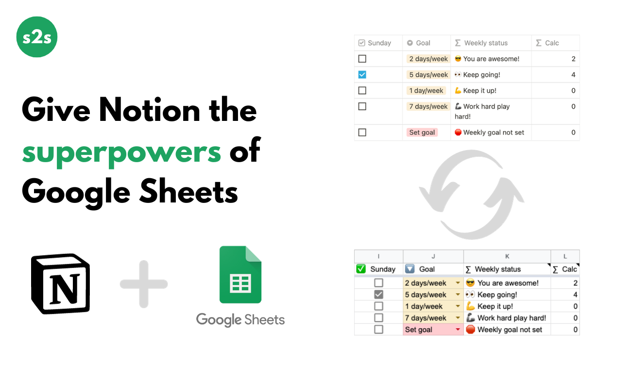 Sync2Sheets Give Notion the superpowers of Google Sheets