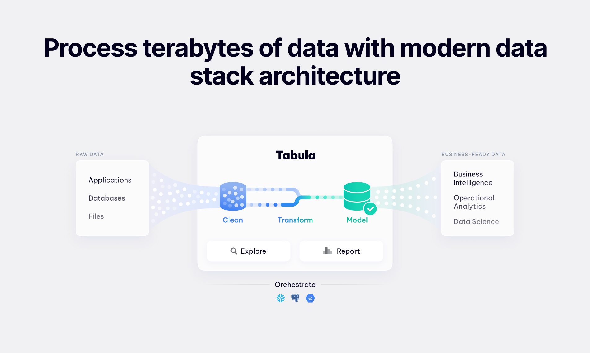 Tabula.io Modern Data Stack