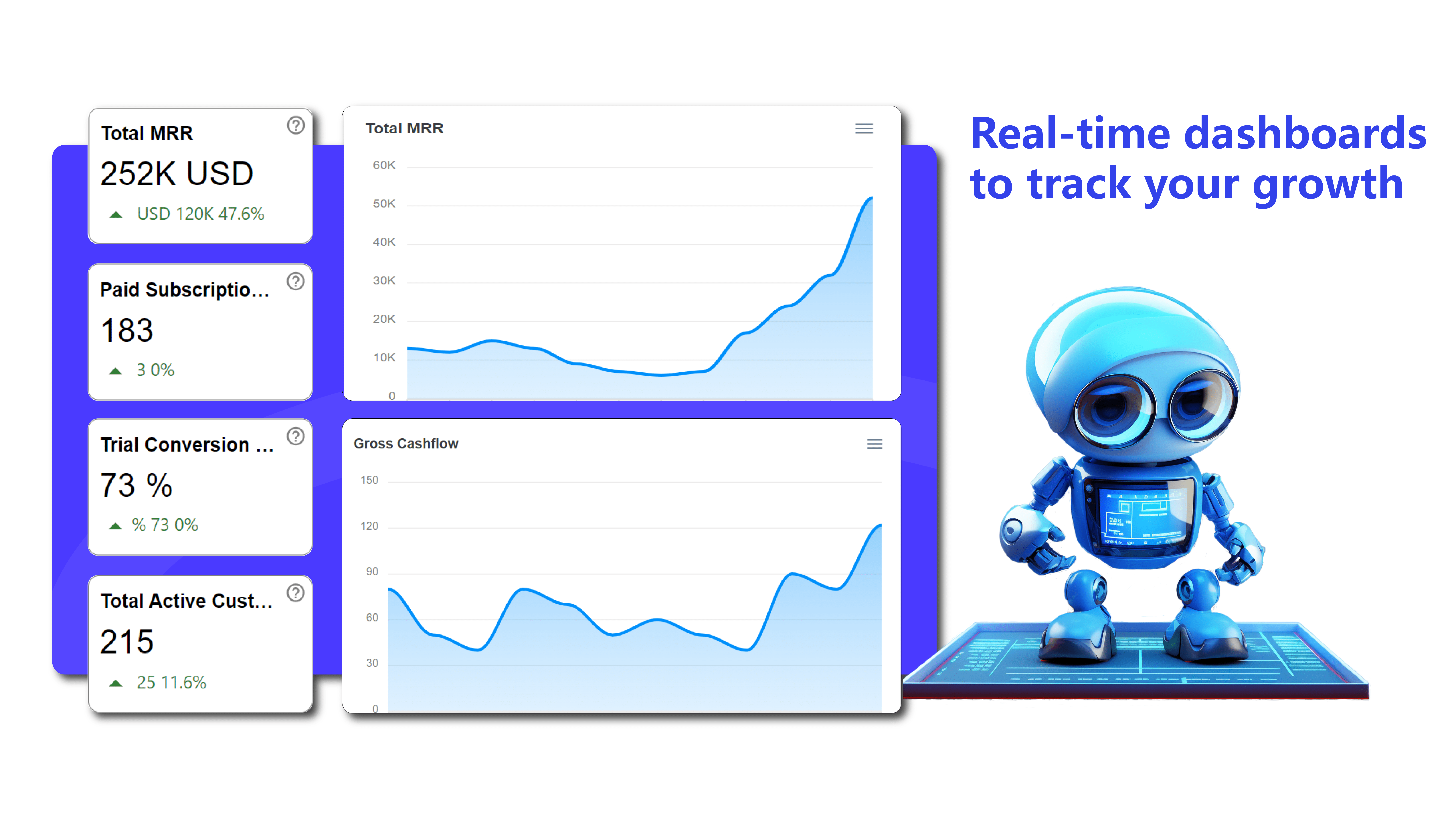 Rainex.io Real-time analytics