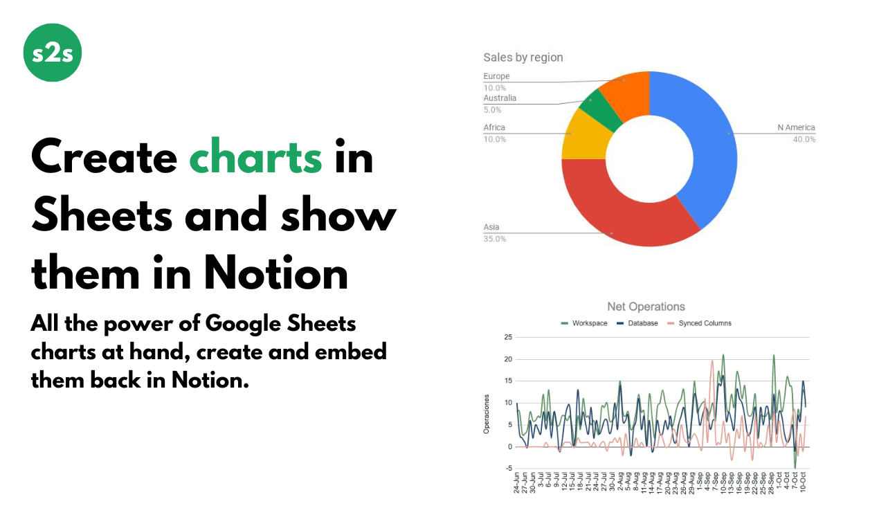 Sync2Sheets Create charts in Sheets and show them in Notion