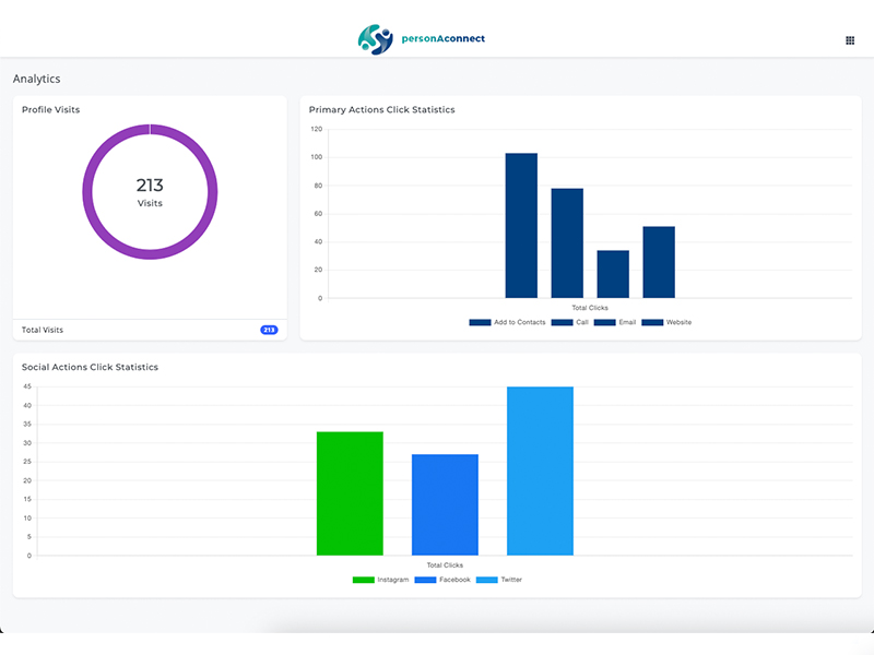 PersonaConnect.io Real-Time Tracking