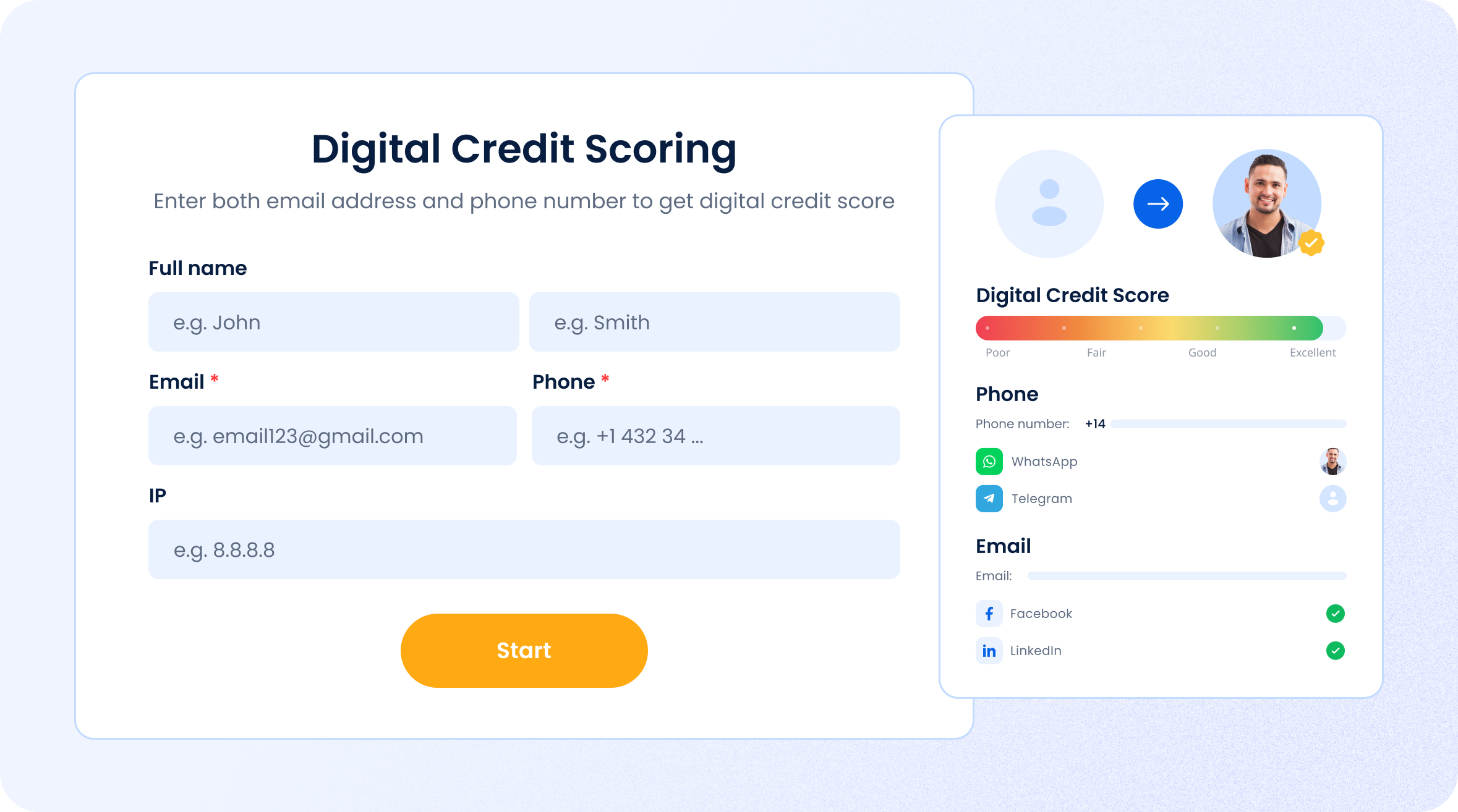 RiskSeal.io Digital credit scoring