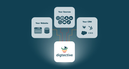 Digtective image