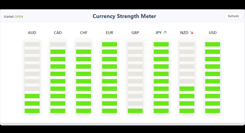 CurrencyStrengthMeter.org Landing Page