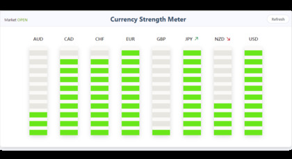 CurrencyStrengthMeter.org image