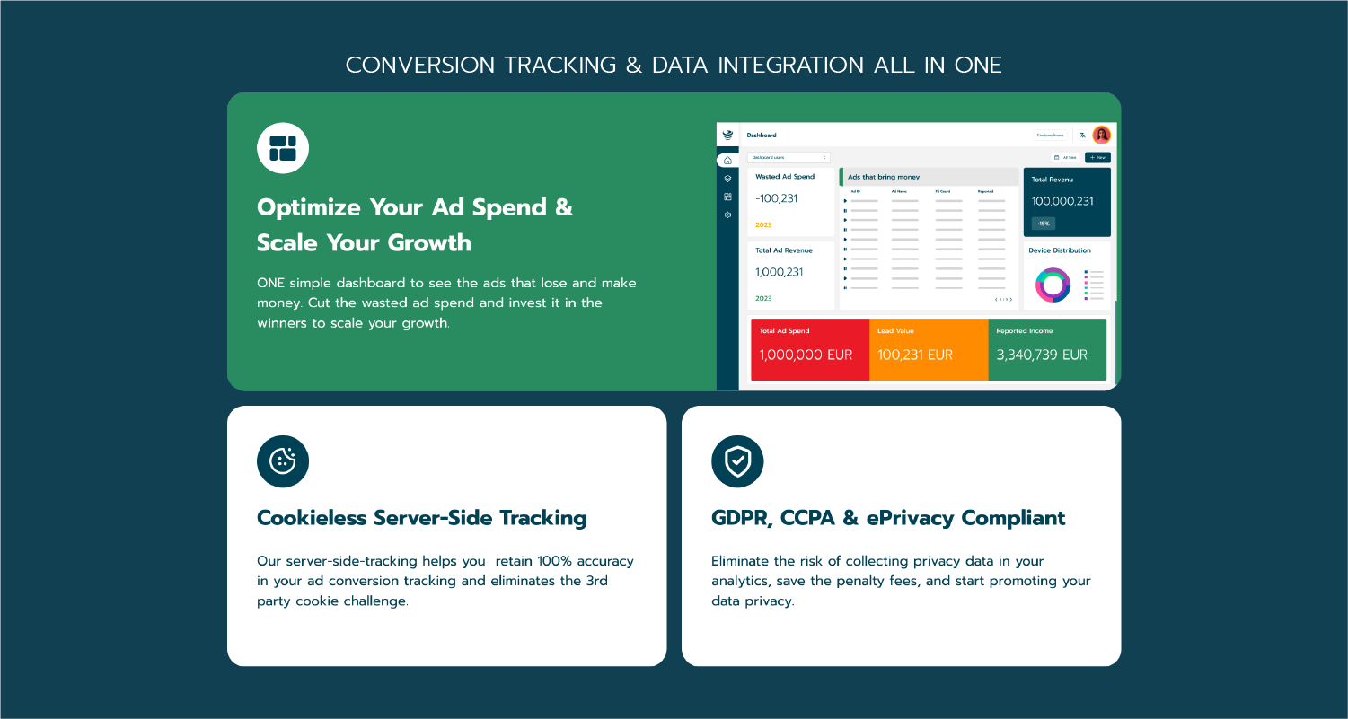 Digtective Cookieless Conversion Tracking