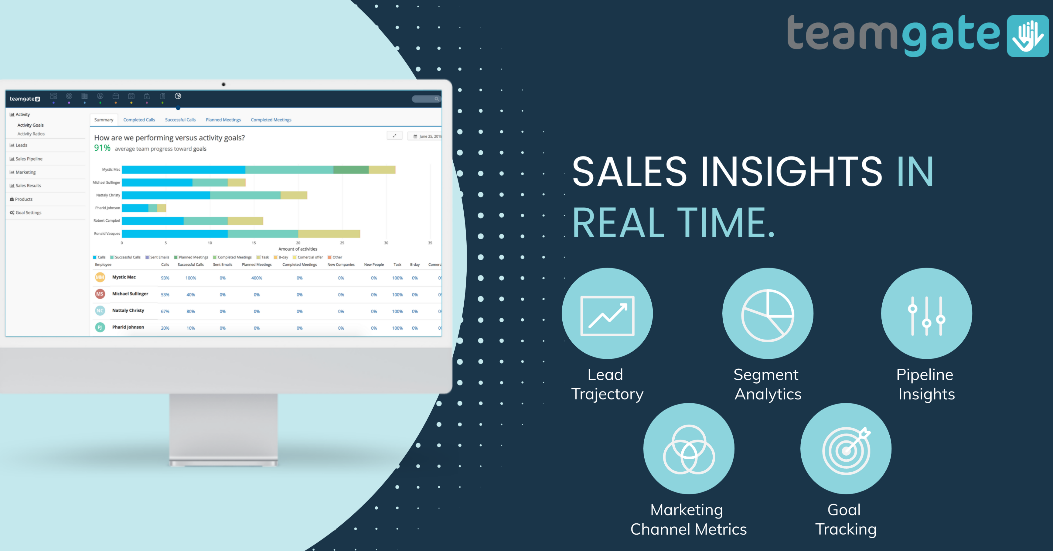 Teamgate CRM Sales Insights and Reports with No Setup Required!