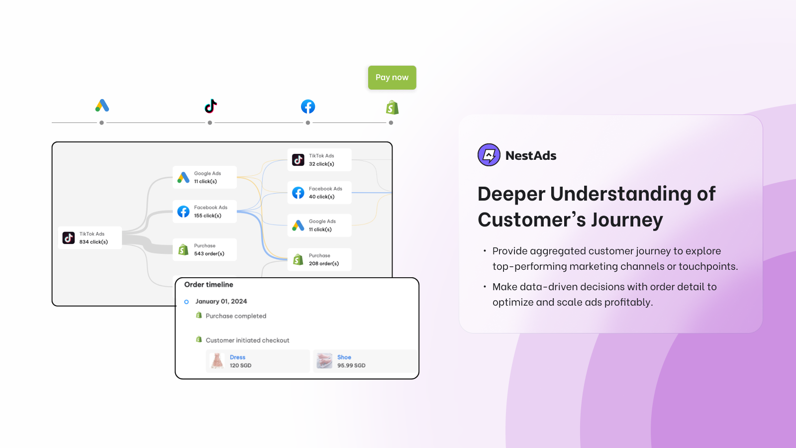 NestAds Customer journey