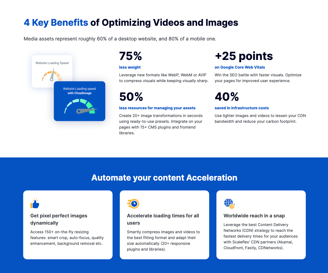 Cloudimage Key Benefits of Optimizing Videos and Images