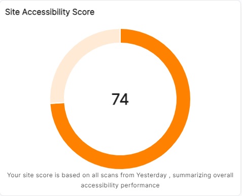 Qualibooth Accessibility  Score