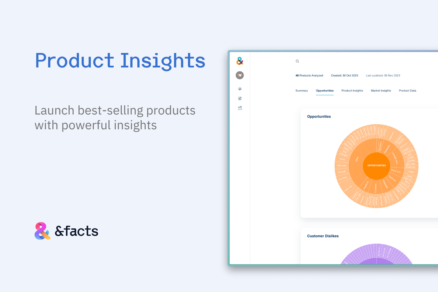 &facts Product Insights