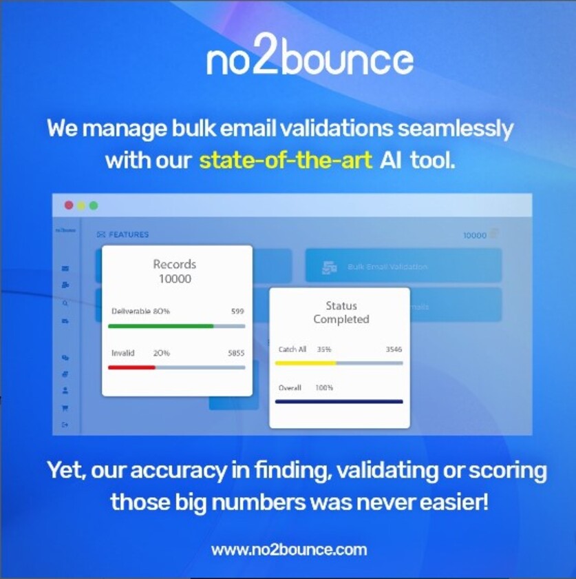 No2bounce Landing Page