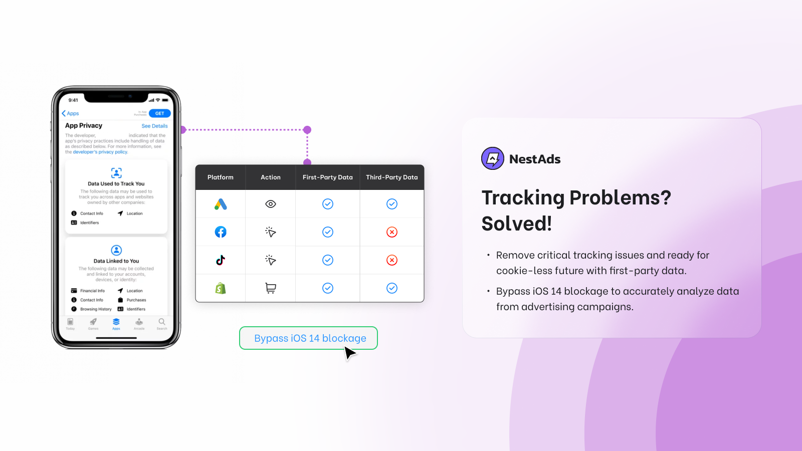 NestAds Remove tracking problems