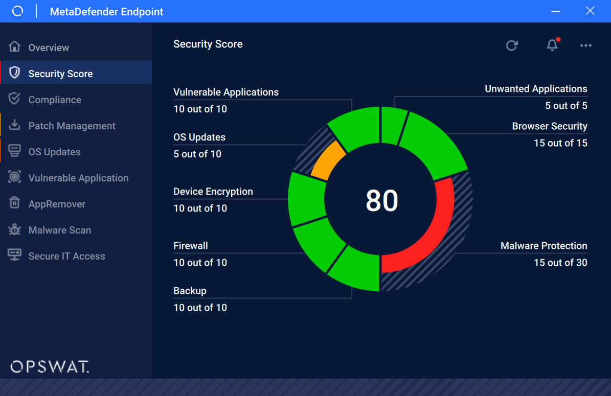 OPSWAT Security Score Security Score