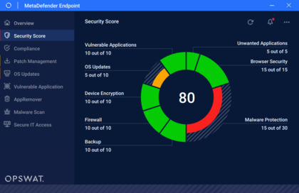 OPSWAT Security Score image