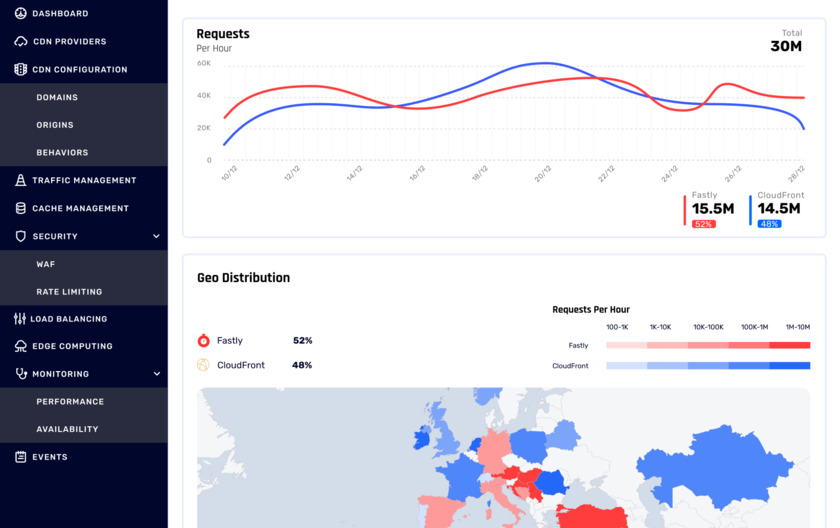 IO River Landing Page