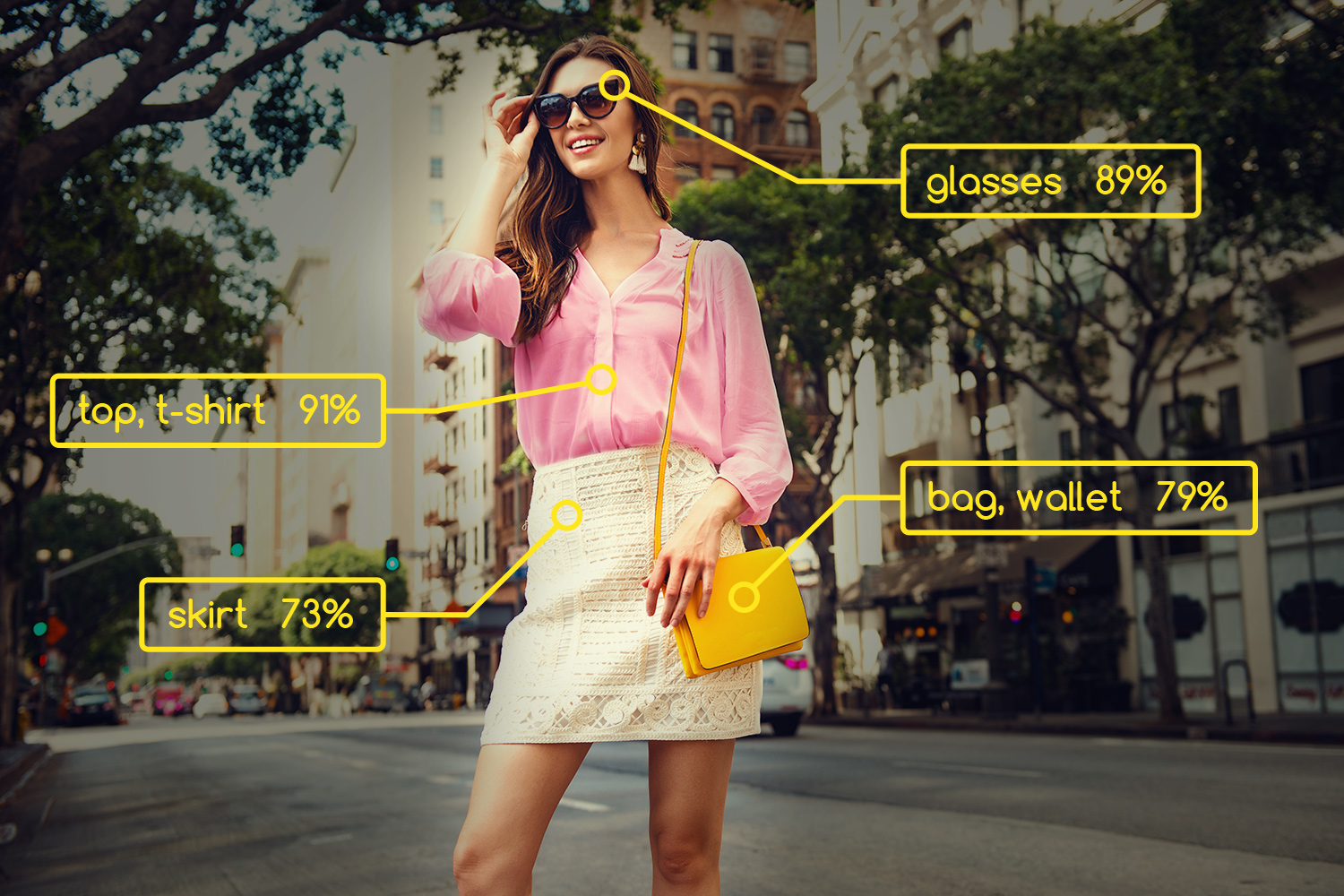 Api4.ai Fashion Recognition API 