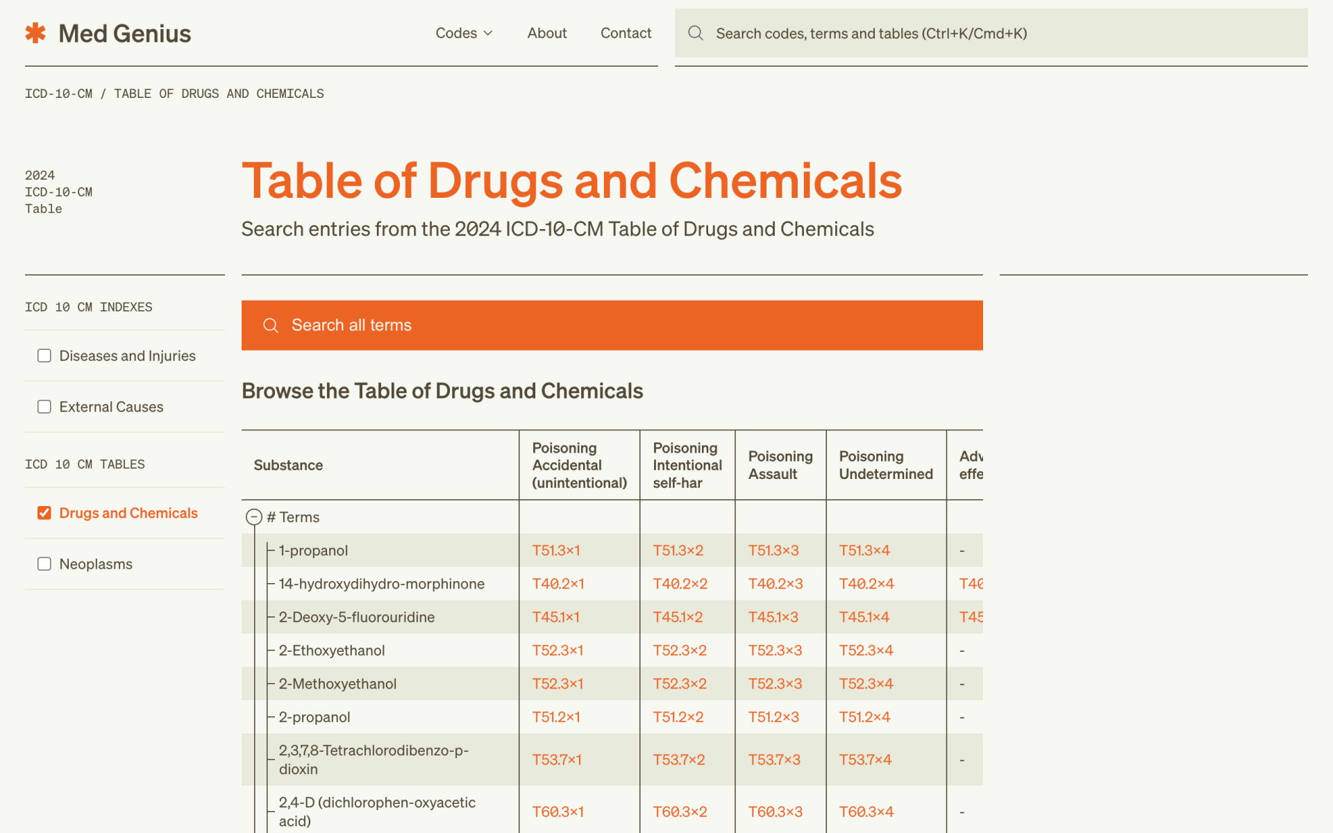 Med Genius Med Genius ICD-10-CM Table of Drugs