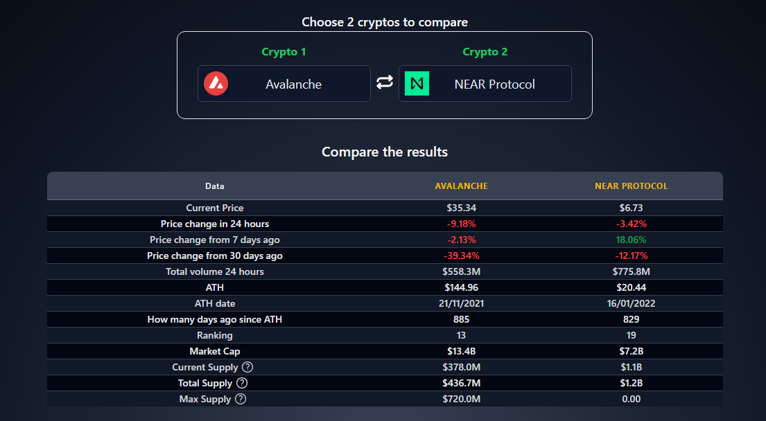 Next Pump Compare cryptos