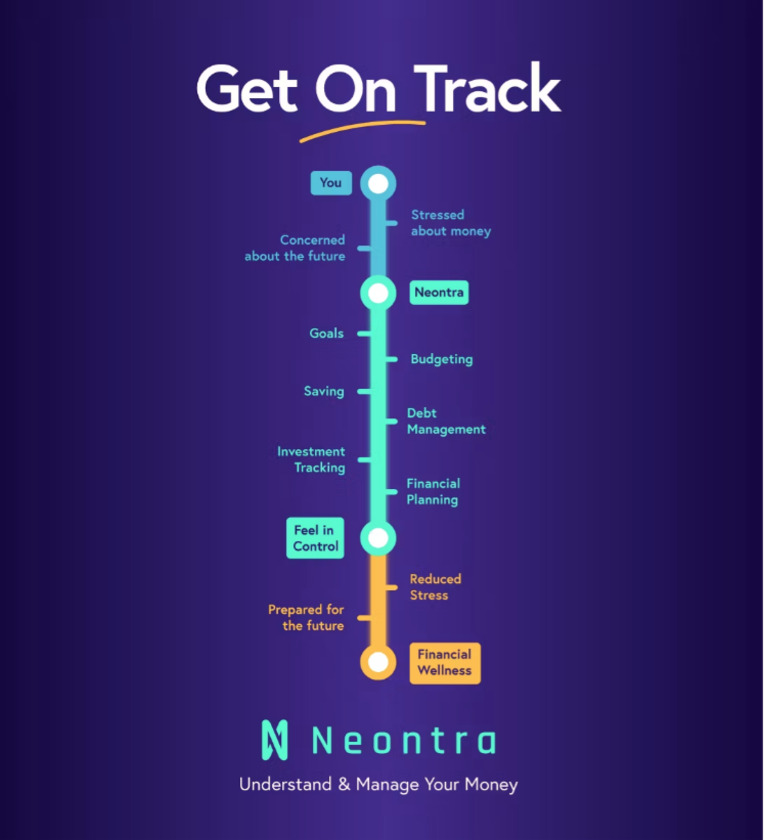 Neontra Landing Page