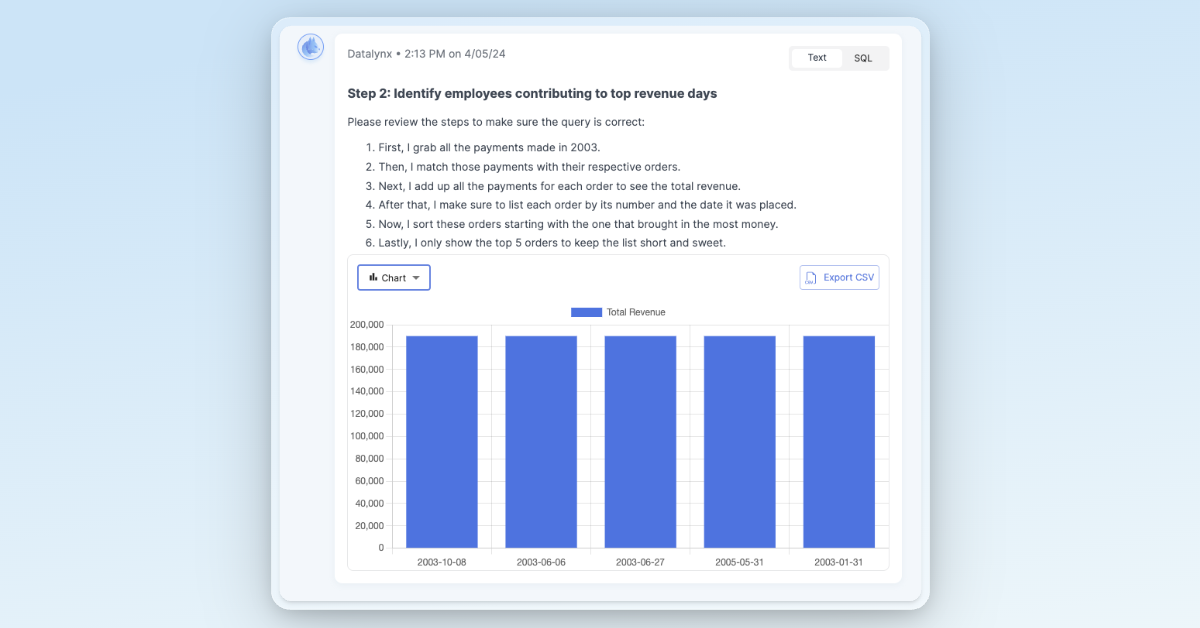 Datalynx AI AI Charts