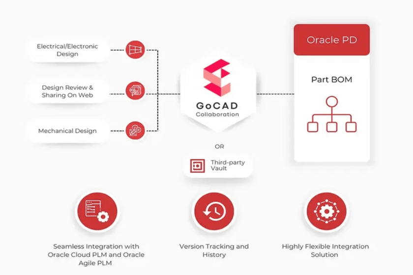 GoCAD Collaboration  Landing Page