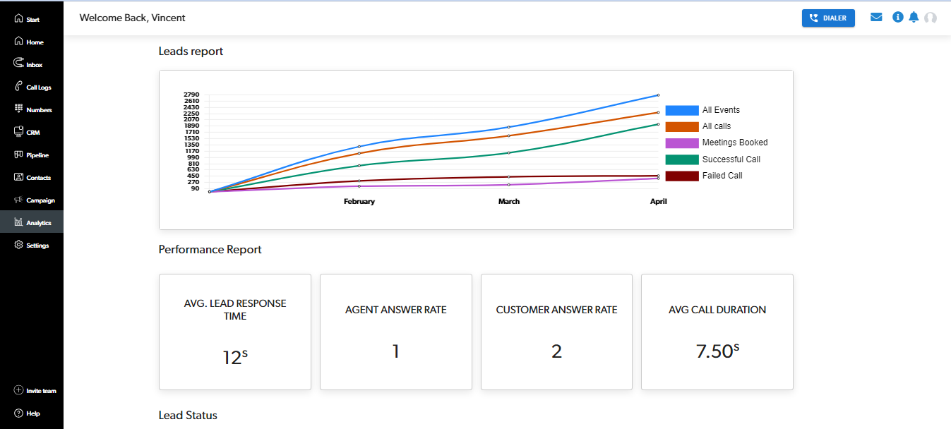 LimePhone.io Analytics