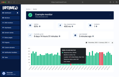 Uptimewolf screenshot