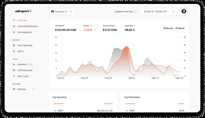 Adreport.io image