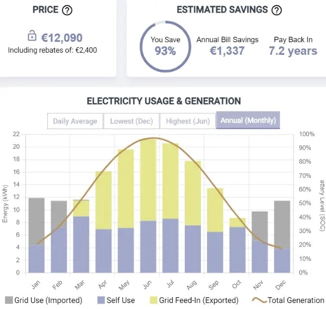 Eosflow Saving Calculator