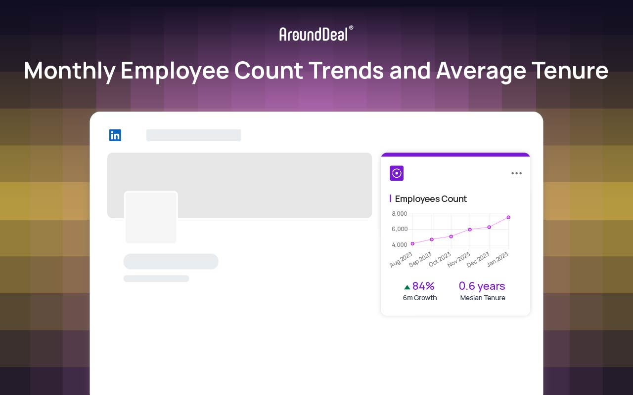 LinkedInCompanyInsights by AroundDeal Employee count trends every month