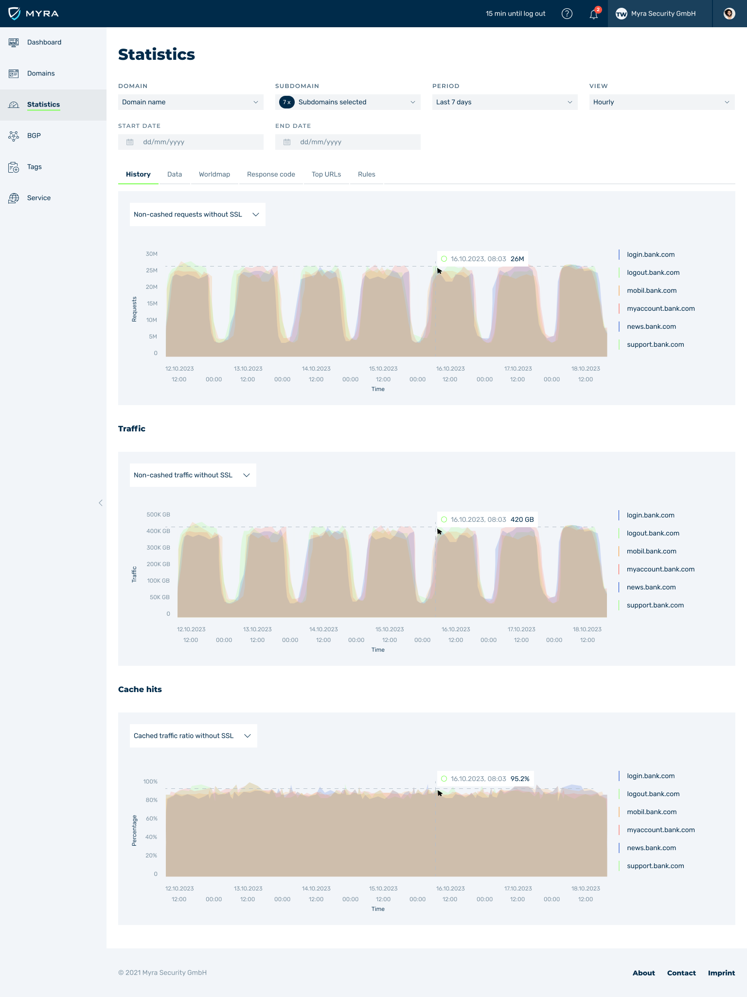 Myra Hyperscale WAF Myra App Statistics History