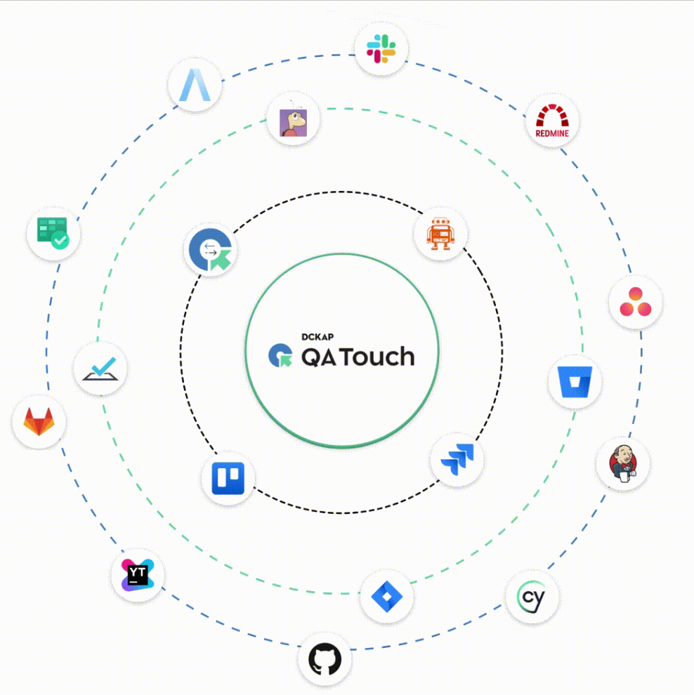 QA Touch QA Touch Integration 