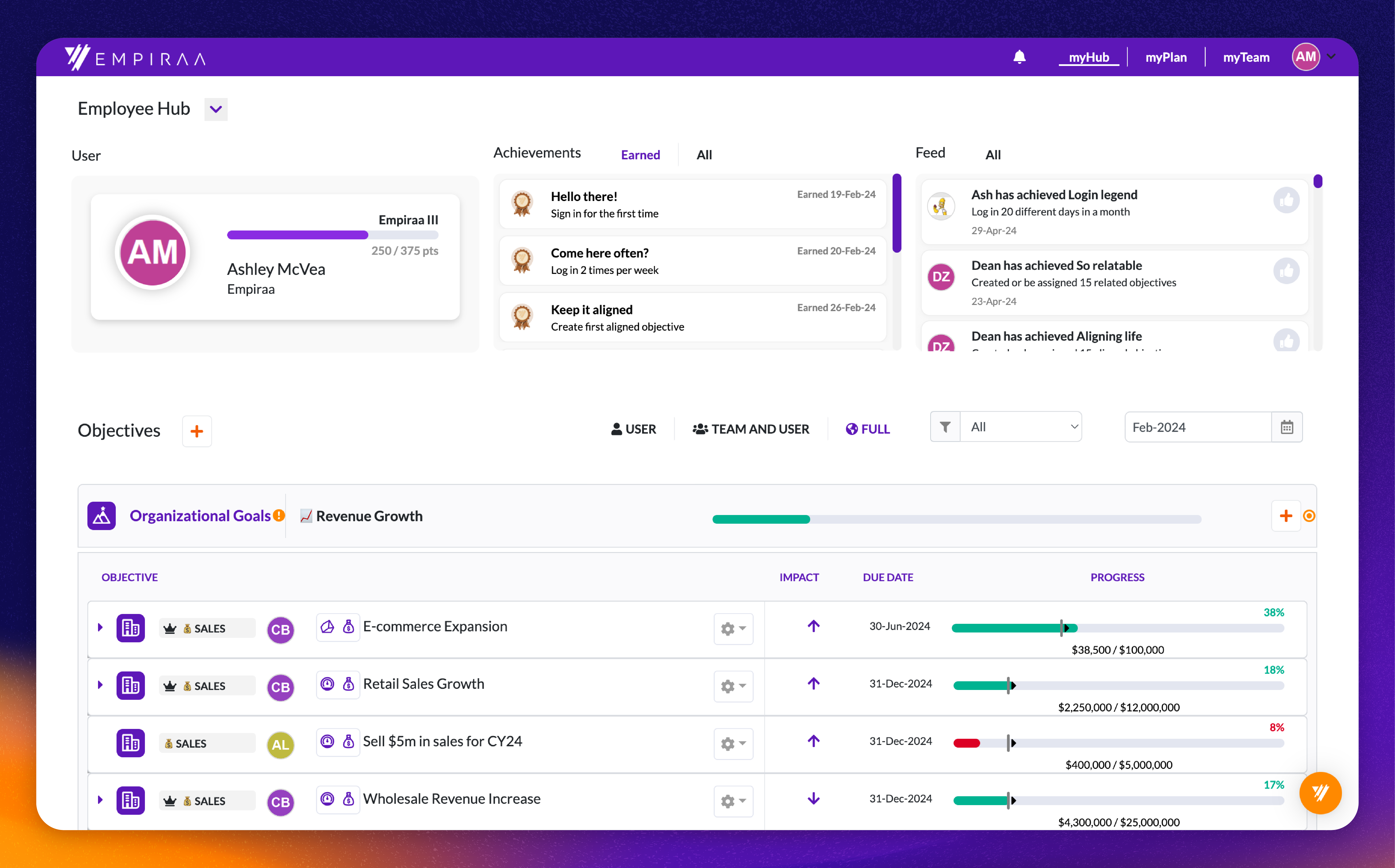 Empiraa myHub