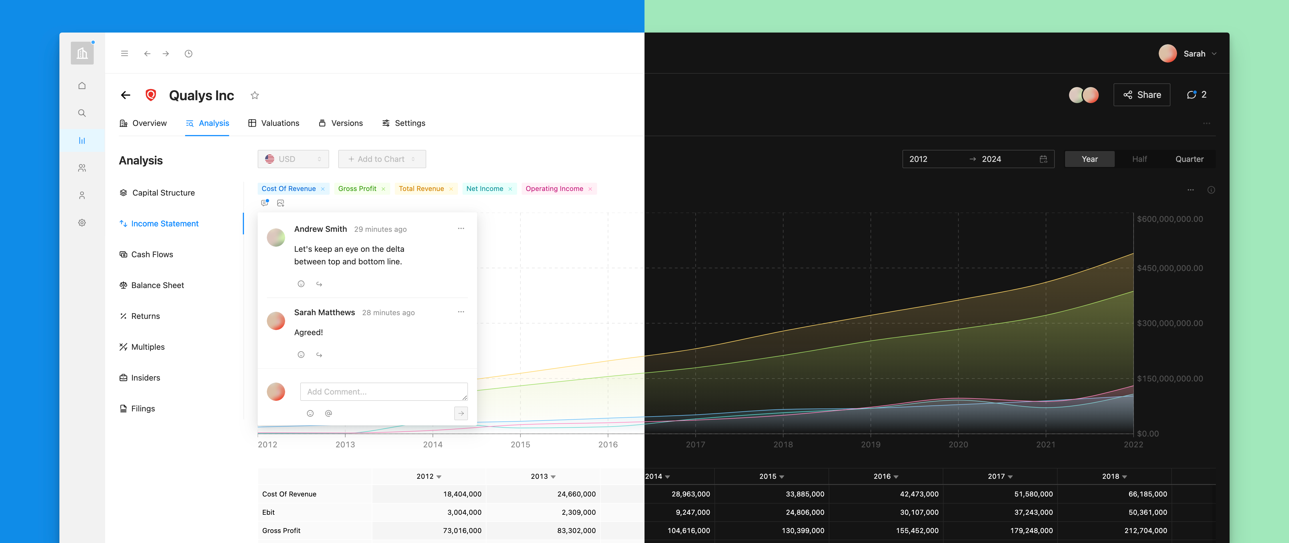 Countercyclical.io Investment - Analysis - Income Statement