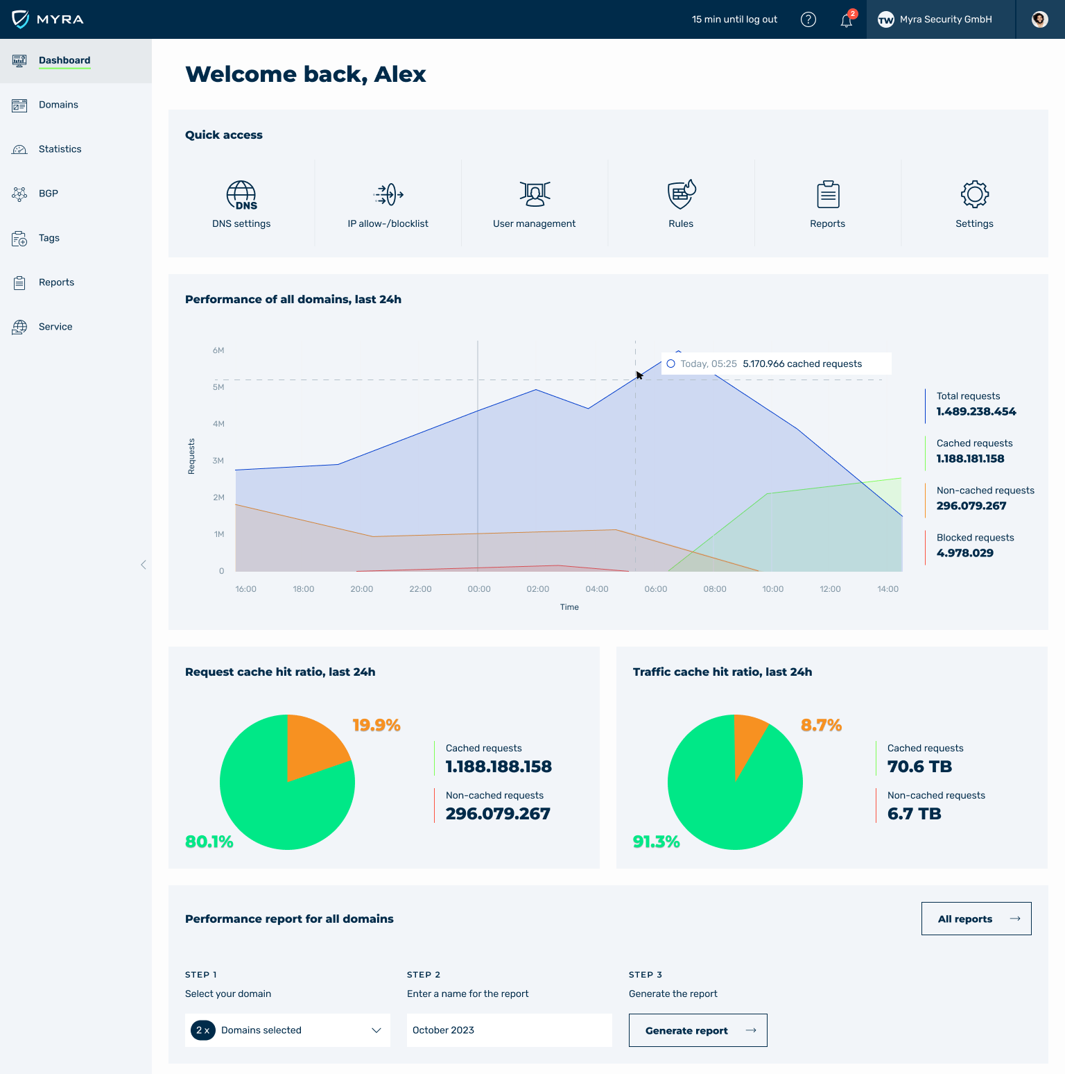 Myra Hyperscale WAF Myra App Dashboard