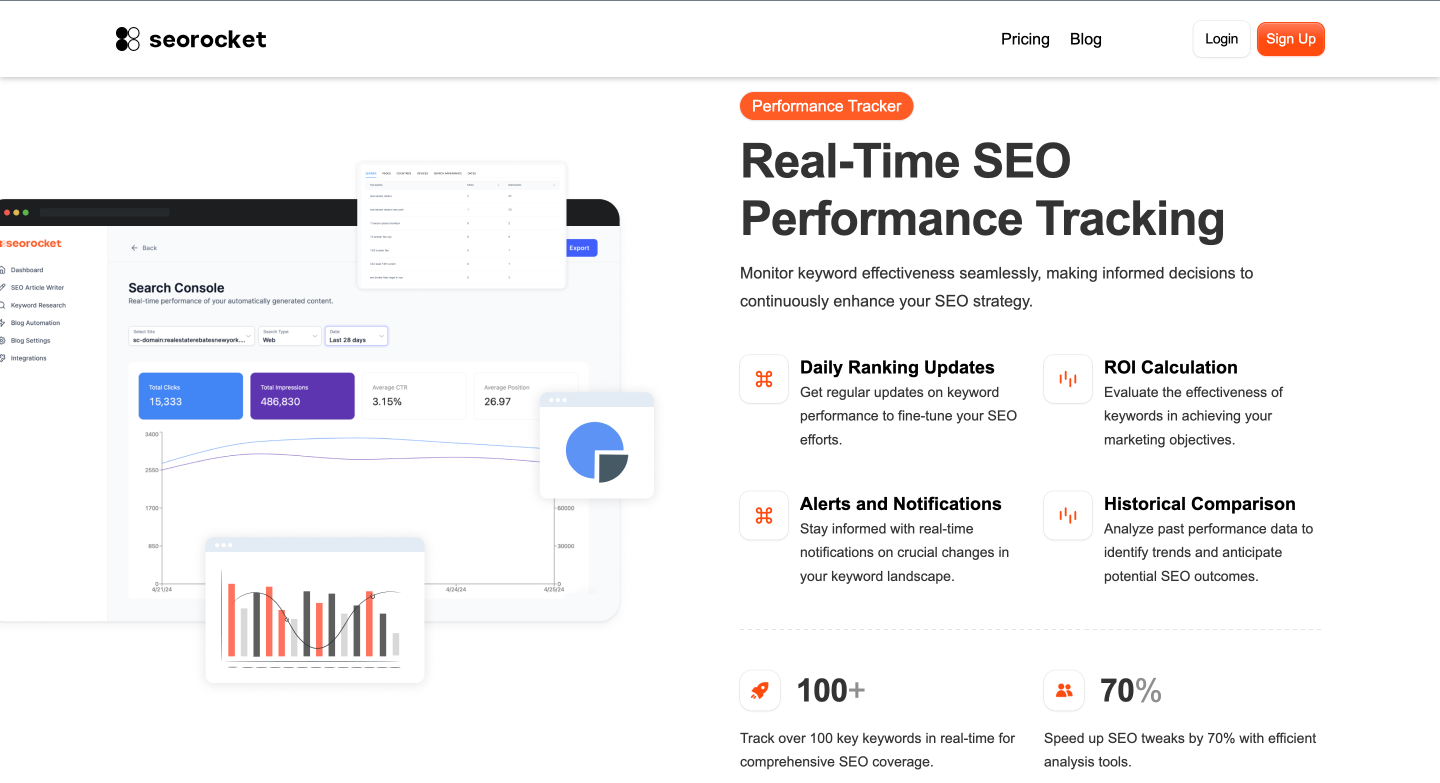 Seorocket AI Performance Tracker: Get real-time insights and track your success.